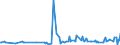 KN 74111011 /Exporte /Einheit = Preise (Euro/Tonne) /Partnerland: Kasachstan /Meldeland: Europäische Union /74111011:Rohre aus Raffiniertem Kupfer, Gerade, mit Einer Wanddicke von > 0,6 Mm