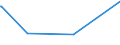 KN 74111011 /Exporte /Einheit = Preise (Euro/Tonne) /Partnerland: Kirgistan /Meldeland: Europäische Union /74111011:Rohre aus Raffiniertem Kupfer, Gerade, mit Einer Wanddicke von > 0,6 Mm