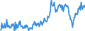 KN 74111011 /Exporte /Einheit = Preise (Euro/Tonne) /Partnerland: Slowenien /Meldeland: Europäische Union /74111011:Rohre aus Raffiniertem Kupfer, Gerade, mit Einer Wanddicke von > 0,6 Mm