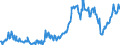 KN 74111011 /Exporte /Einheit = Preise (Euro/Tonne) /Partnerland: Kroatien /Meldeland: Europäische Union /74111011:Rohre aus Raffiniertem Kupfer, Gerade, mit Einer Wanddicke von > 0,6 Mm