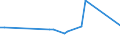 KN 74111011 /Exporte /Einheit = Preise (Euro/Tonne) /Partnerland: Kosovo /Meldeland: Europäische Union /74111011:Rohre aus Raffiniertem Kupfer, Gerade, mit Einer Wanddicke von > 0,6 Mm