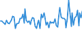 CN 74111011 /Exports /Unit = Prices (Euro/ton) /Partner: Serbia /Reporter: European Union /74111011:Tubes and Pipes of Refined Copper, Straight, of a Wall Thickness of > 0,6 Mm