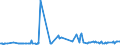 KN 74111011 /Exporte /Einheit = Preise (Euro/Tonne) /Partnerland: Tunesien /Meldeland: Europäische Union /74111011:Rohre aus Raffiniertem Kupfer, Gerade, mit Einer Wanddicke von > 0,6 Mm