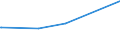 KN 74111011 /Exporte /Einheit = Preise (Euro/Tonne) /Partnerland: Guinea /Meldeland: Europäische Union /74111011:Rohre aus Raffiniertem Kupfer, Gerade, mit Einer Wanddicke von > 0,6 Mm