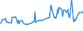 KN 74111011 /Exporte /Einheit = Preise (Euro/Tonne) /Partnerland: Elfenbeink. /Meldeland: Europäische Union /74111011:Rohre aus Raffiniertem Kupfer, Gerade, mit Einer Wanddicke von > 0,6 Mm