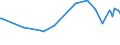 KN 74111011 /Exporte /Einheit = Preise (Euro/Tonne) /Partnerland: Togo /Meldeland: Europäische Union /74111011:Rohre aus Raffiniertem Kupfer, Gerade, mit Einer Wanddicke von > 0,6 Mm