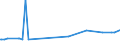 KN 74111011 /Exporte /Einheit = Preise (Euro/Tonne) /Partnerland: Benin /Meldeland: Europäische Union /74111011:Rohre aus Raffiniertem Kupfer, Gerade, mit Einer Wanddicke von > 0,6 Mm