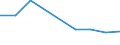 KN 74111011 /Exporte /Einheit = Preise (Euro/Tonne) /Partnerland: Zentralaf.republik /Meldeland: Europäische Union /74111011:Rohre aus Raffiniertem Kupfer, Gerade, mit Einer Wanddicke von > 0,6 Mm