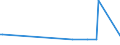 KN 74111011 /Exporte /Einheit = Preise (Euro/Tonne) /Partnerland: Aequat.guin. /Meldeland: Europäische Union /74111011:Rohre aus Raffiniertem Kupfer, Gerade, mit Einer Wanddicke von > 0,6 Mm