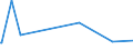 KN 74111011 /Exporte /Einheit = Preise (Euro/Tonne) /Partnerland: Dem. Rep. Kongo /Meldeland: Europäische Union /74111011:Rohre aus Raffiniertem Kupfer, Gerade, mit Einer Wanddicke von > 0,6 Mm