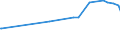 KN 74111011 /Exporte /Einheit = Preise (Euro/Tonne) /Partnerland: Aethiopien /Meldeland: Europäische Union /74111011:Rohre aus Raffiniertem Kupfer, Gerade, mit Einer Wanddicke von > 0,6 Mm