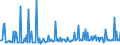 KN 74111019 /Exporte /Einheit = Preise (Euro/Tonne) /Partnerland: Niederlande /Meldeland: Europäische Union /74111019:Rohre aus Raffiniertem Kupfer, Gerade, mit Einer Wanddicke von <= 0,6 Mm