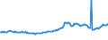 KN 74111019 /Exporte /Einheit = Preise (Euro/Tonne) /Partnerland: Italien /Meldeland: Europäische Union /74111019:Rohre aus Raffiniertem Kupfer, Gerade, mit Einer Wanddicke von <= 0,6 Mm