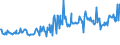 KN 74111019 /Exporte /Einheit = Preise (Euro/Tonne) /Partnerland: Daenemark /Meldeland: Europäische Union /74111019:Rohre aus Raffiniertem Kupfer, Gerade, mit Einer Wanddicke von <= 0,6 Mm