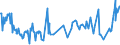 CN 74111019 /Exports /Unit = Prices (Euro/ton) /Partner: Portugal /Reporter: European Union /74111019:Tubes and Pipes of Refined Copper, Straight, of a Wall Thickness of <= 0,6 Mm