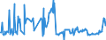 CN 74111019 /Exports /Unit = Prices (Euro/ton) /Partner: Luxembourg /Reporter: European Union /74111019:Tubes and Pipes of Refined Copper, Straight, of a Wall Thickness of <= 0,6 Mm