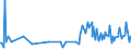 CN 74111019 /Exports /Unit = Prices (Euro/ton) /Partner: Norway /Reporter: European Union /74111019:Tubes and Pipes of Refined Copper, Straight, of a Wall Thickness of <= 0,6 Mm