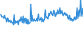 CN 74111019 /Exports /Unit = Prices (Euro/ton) /Partner: Switzerland /Reporter: European Union /74111019:Tubes and Pipes of Refined Copper, Straight, of a Wall Thickness of <= 0,6 Mm