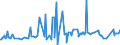 CN 74111019 /Exports /Unit = Prices (Euro/ton) /Partner: Turkey /Reporter: European Union /74111019:Tubes and Pipes of Refined Copper, Straight, of a Wall Thickness of <= 0,6 Mm