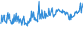 CN 74111019 /Exports /Unit = Prices (Euro/ton) /Partner: Poland /Reporter: European Union /74111019:Tubes and Pipes of Refined Copper, Straight, of a Wall Thickness of <= 0,6 Mm