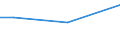 CN 74111019 /Exports /Unit = Prices (Euro/ton) /Partner: Sierra Leone /Reporter: European Union /74111019:Tubes and Pipes of Refined Copper, Straight, of a Wall Thickness of <= 0,6 Mm