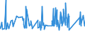 CN 74111090 /Exports /Unit = Prices (Euro/ton) /Partner: Canary /Reporter: Eur27_2020 /74111090:Tubes and Pipes of Refined Copper, in Coils or Otherwise Bent