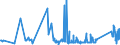 CN 74111090 /Exports /Unit = Prices (Euro/ton) /Partner: Liechtenstein /Reporter: Eur27_2020 /74111090:Tubes and Pipes of Refined Copper, in Coils or Otherwise Bent