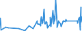 CN 74111090 /Exports /Unit = Prices (Euro/ton) /Partner: S.tome /Reporter: Eur27_2020 /74111090:Tubes and Pipes of Refined Copper, in Coils or Otherwise Bent