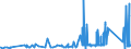 CN 74112110 /Exports /Unit = Prices (Euro/ton) /Partner: Belarus /Reporter: Eur27_2020 /74112110:Tubes and Pipes of Copper-zinc Base Alloys `brass`, Straight