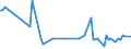 CN 74112110 /Exports /Unit = Prices (Euro/ton) /Partner: Serb.monten. /Reporter: Eur15 /74112110:Tubes and Pipes of Copper-zinc Base Alloys `brass`, Straight