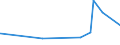 CN 74112110 /Exports /Unit = Prices (Euro/ton) /Partner: Gabon /Reporter: Eur27_2020 /74112110:Tubes and Pipes of Copper-zinc Base Alloys `brass`, Straight