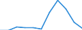 KN 74112190 /Exporte /Einheit = Preise (Euro/Tonne) /Partnerland: Belgien/Luxemburg /Meldeland: Eur27 /74112190:Rohre aus Kupfer-zink-legierungen `messing`, in Rollen Oder Sonst Gebogen