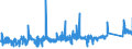 KN 74112190 /Exporte /Einheit = Preise (Euro/Tonne) /Partnerland: Ver.koenigreich /Meldeland: Eur27_2020 /74112190:Rohre aus Kupfer-zink-legierungen `messing`, in Rollen Oder Sonst Gebogen