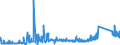 KN 74112190 /Exporte /Einheit = Preise (Euro/Tonne) /Partnerland: Daenemark /Meldeland: Eur27_2020 /74112190:Rohre aus Kupfer-zink-legierungen `messing`, in Rollen Oder Sonst Gebogen