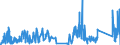 KN 74112190 /Exporte /Einheit = Preise (Euro/Tonne) /Partnerland: Griechenland /Meldeland: Eur27_2020 /74112190:Rohre aus Kupfer-zink-legierungen `messing`, in Rollen Oder Sonst Gebogen