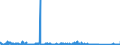 KN 74112190 /Exporte /Einheit = Preise (Euro/Tonne) /Partnerland: Belgien /Meldeland: Eur27_2020 /74112190:Rohre aus Kupfer-zink-legierungen `messing`, in Rollen Oder Sonst Gebogen