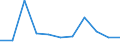 KN 74112190 /Exporte /Einheit = Preise (Euro/Tonne) /Partnerland: Ceuta und Melilla /Meldeland: Eur27 /74112190:Rohre aus Kupfer-zink-legierungen `messing`, in Rollen Oder Sonst Gebogen