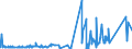 KN 74112190 /Exporte /Einheit = Preise (Euro/Tonne) /Partnerland: Island /Meldeland: Eur27_2020 /74112190:Rohre aus Kupfer-zink-legierungen `messing`, in Rollen Oder Sonst Gebogen