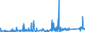 KN 74112190 /Exporte /Einheit = Preise (Euro/Tonne) /Partnerland: Norwegen /Meldeland: Eur27_2020 /74112190:Rohre aus Kupfer-zink-legierungen `messing`, in Rollen Oder Sonst Gebogen