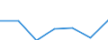 KN 74112190 /Exporte /Einheit = Preise (Euro/Tonne) /Partnerland: Schweiz /Meldeland: Eur27 /74112190:Rohre aus Kupfer-zink-legierungen `messing`, in Rollen Oder Sonst Gebogen