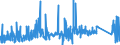 KN 74112190 /Exporte /Einheit = Preise (Euro/Tonne) /Partnerland: Oesterreich /Meldeland: Eur27_2020 /74112190:Rohre aus Kupfer-zink-legierungen `messing`, in Rollen Oder Sonst Gebogen