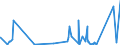 KN 74112190 /Exporte /Einheit = Preise (Euro/Tonne) /Partnerland: Faeroeer Inseln /Meldeland: Eur27_2020 /74112190:Rohre aus Kupfer-zink-legierungen `messing`, in Rollen Oder Sonst Gebogen