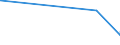 KN 74112190 /Exporte /Einheit = Preise (Euro/Tonne) /Partnerland: Andorra /Meldeland: Eur27_2020 /74112190:Rohre aus Kupfer-zink-legierungen `messing`, in Rollen Oder Sonst Gebogen