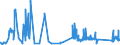 KN 74112190 /Exporte /Einheit = Preise (Euro/Tonne) /Partnerland: Estland /Meldeland: Eur27_2020 /74112190:Rohre aus Kupfer-zink-legierungen `messing`, in Rollen Oder Sonst Gebogen