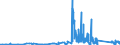 KN 74112190 /Exporte /Einheit = Preise (Euro/Tonne) /Partnerland: Lettland /Meldeland: Eur27_2020 /74112190:Rohre aus Kupfer-zink-legierungen `messing`, in Rollen Oder Sonst Gebogen