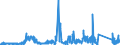 KN 74112190 /Exporte /Einheit = Preise (Euro/Tonne) /Partnerland: Ungarn /Meldeland: Eur27_2020 /74112190:Rohre aus Kupfer-zink-legierungen `messing`, in Rollen Oder Sonst Gebogen