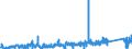 KN 74112190 /Exporte /Einheit = Preise (Euro/Tonne) /Partnerland: Rumaenien /Meldeland: Eur27_2020 /74112190:Rohre aus Kupfer-zink-legierungen `messing`, in Rollen Oder Sonst Gebogen