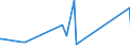 KN 74112190 /Exporte /Einheit = Preise (Euro/Tonne) /Partnerland: Aserbaidschan /Meldeland: Eur27_2020 /74112190:Rohre aus Kupfer-zink-legierungen `messing`, in Rollen Oder Sonst Gebogen