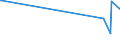 KN 74112190 /Exporte /Einheit = Preise (Euro/Tonne) /Partnerland: Kirgistan /Meldeland: Eur27_2020 /74112190:Rohre aus Kupfer-zink-legierungen `messing`, in Rollen Oder Sonst Gebogen