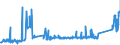 KN 74112190 /Exporte /Einheit = Preise (Euro/Tonne) /Partnerland: Slowenien /Meldeland: Eur27_2020 /74112190:Rohre aus Kupfer-zink-legierungen `messing`, in Rollen Oder Sonst Gebogen